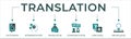 Translation banner website icon vector illustration concept with icon of dictionary, interpretation, translator.