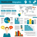 Translation and dictionary infographic report