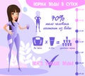 Translation of `norm day,` `70 percent body of water` `mass of the body, the normal daily` `drink more water`