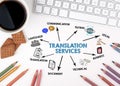 TRANSLATION SERVICES Concept. Chart with keywords and icons. White office desk