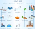 Transmission and Distribution Smart Grid Structure within the Po