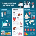 Transplantation Orthogonal Infographics Royalty Free Stock Photo