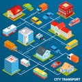 Transport Isometric Flowchart