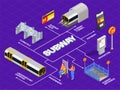 Transport Isometric Flowchart