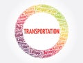 Transportation word cloud collage, business concept background