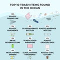 Trash items found littering in the ocean