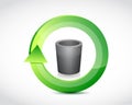Trash recycle symbol illustration design Royalty Free Stock Photo