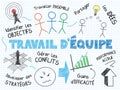 TRAVAIL D`EQUIPE sketch notes in French in landscape format