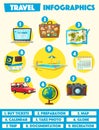 Travel infographics. Cartoon vector illustration