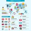 Travel Infographics Set