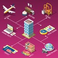 Travel Isometric Flowchart