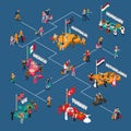 Travel People Isometric Flowchart