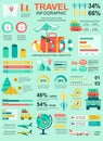 Travel vacation banner with infographic elements. Poster template with flowchart, data visualization, timeline, workflow, Royalty Free Stock Photo