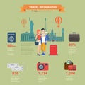 Travel vacation flat vector infographics visa passport ticket