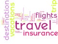 Travel word cloud