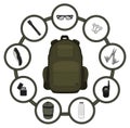 Traveler backpack contents