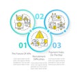 Treasury management trends circle infographic template