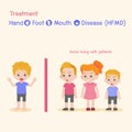 Hand, Foot, and Mouth Disease HFMD Medical Health care concept