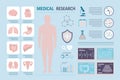 Treatment of diseases of internal organs. Medical research infographic. Various cardiograms and X-rays. Complete examination of