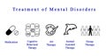 Treatment of Mental Disorders