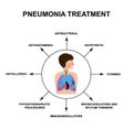 The treatment of pneumonia. Human respiratory organs. World Pneumonia Day. The anatomical structure of inflamed lungs Royalty Free Stock Photo