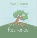 Resilience Tree