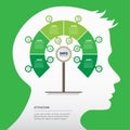 Tree of development and growth of the business. Infographics inside human head silhouette. Green Business presentation concept Royalty Free Stock Photo