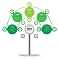 Tree of development and growth of the eco business. Infographic of tendencies and trends graph. Business presentation concept with Royalty Free Stock Photo