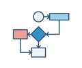 Tree diagram or flow chart with round, triangular and rectangular elements connected by arrows. Graphic representation