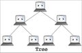 Tree network topology