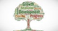 A tree-shaped word cloud featuring terms related to development and growth, such as Royalty Free Stock Photo