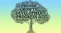 Tree-shaped word cloud with growth-related terms such as \