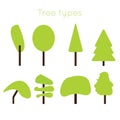 Tree types set