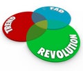 Trend Fad Revolution Venn Diagram New Innovation Change Fashion