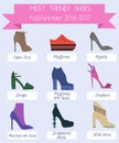 Trendy women shoes of fall winter season infographic