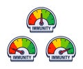 Triad of Immune System Strength Meters Vector Illustration with Vibrant Health Indicator Zones