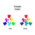 Triadic Color Wheel
