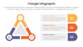 triangle base shape infographic template banner with big triangle and circle on edge with round rectangle box container with 3