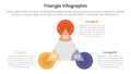 triangle base shape infographic template banner with circle edge and sharp triangle base with 3 point for slide presentation