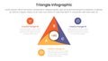 triangle base shape infographic template banner with triangle cycle circular with swirl center with 3 point for slide presentation