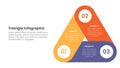 triangle base shape infographic template banner with triangle round rectangle structure stack cycle circular with circle edge with