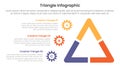 triangle base shape infographic template banner with thick outline triangle with gear point alongside side with 3 point for slide