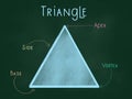 Triangle , 2d shapes with apex, side, vertex and base Royalty Free Stock Photo