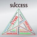 Triangle of Success