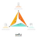 Triangular diagram divided into 3 lettered sectors and surrounded by thin line icons and text boxes. Three advantages of