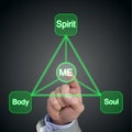 Holistic trinangular balance concept of body soul spirit and me