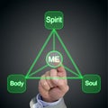 Holistic trinangular balance concept of body soul spirit and me Royalty Free Stock Photo