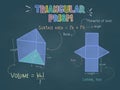 Triangular Prism colorful pastel chalks drawing on a blackboard with 3d shape, nets, surface area and volume formula