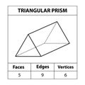 Triangular Prism faces edges, vertices Geometric figures outline set isolated on a white backdrop. Royalty Free Stock Photo