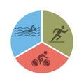 Triathlon logo and icon. Swimming, cycling, running symbols